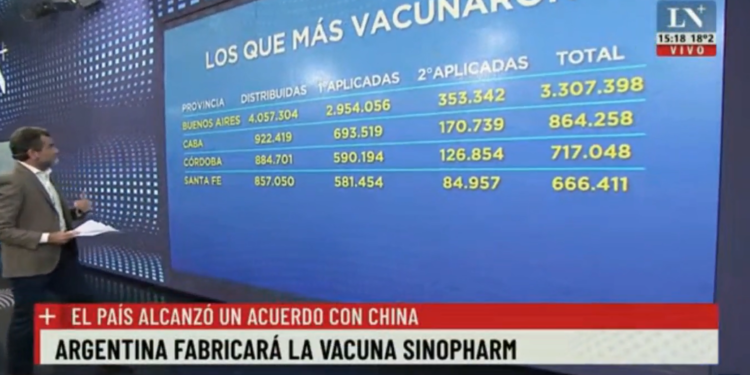 Las 3 de las 3 +info a la tarde