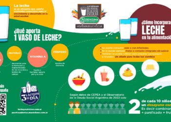 Mastellone Hnos. celebra el Día Mundial de la Leche Escolar