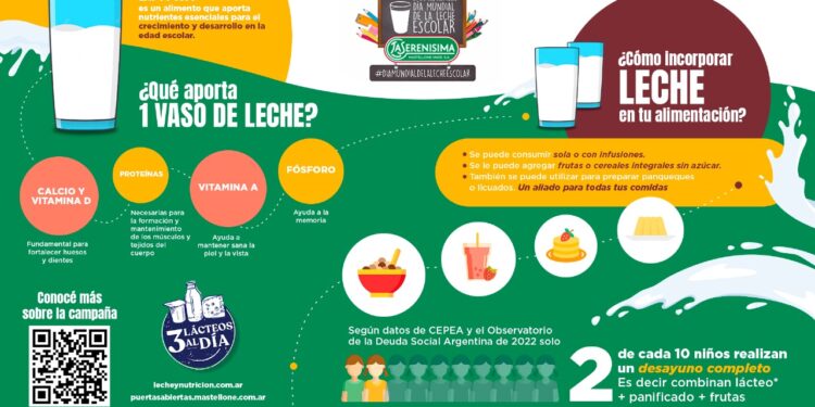 Mastellone Hnos. celebra el Día Mundial de la Leche Escolar