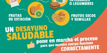 Mastellone Hnos. lanza una nueva edición de su campaña “El Desayuno no se toma Vacaciones”