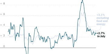 Informe de inflación de EE. UU. muestra los efectos de los aranceles del presidente Trump