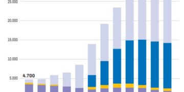 La Argentina suma inversiones en explotación de cobre por más de US$ 10.000 millones
