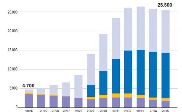La Argentina suma inversiones en explotación de cobre por más de US$ 10.000 millones