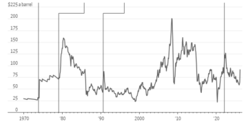 Con el petróleo superando los 100 dólares, los mercados empiezan a temer una “crisis del Golfo”