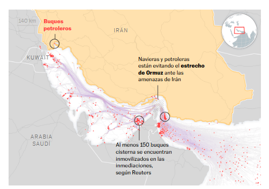 La relevancia del Estrecho de Ormuz