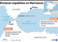 Inteligencia española: Rabat permitió y capitalizó la oleada migratoria en Ceuta, sin planificarla