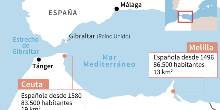 Inteligencia española: Rabat permitió y capitalizó la oleada migratoria en Ceuta, sin planificarla